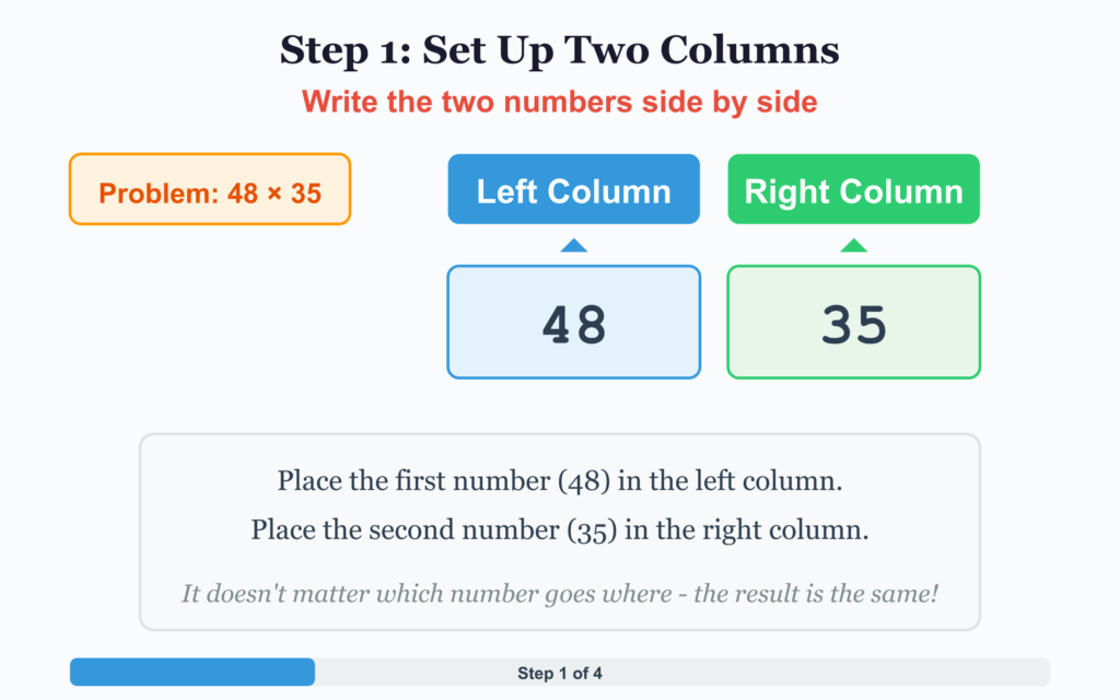 Russian Peasant Multiplication: First Step