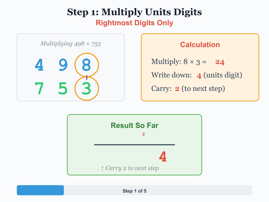 Multiplication of units digits explained