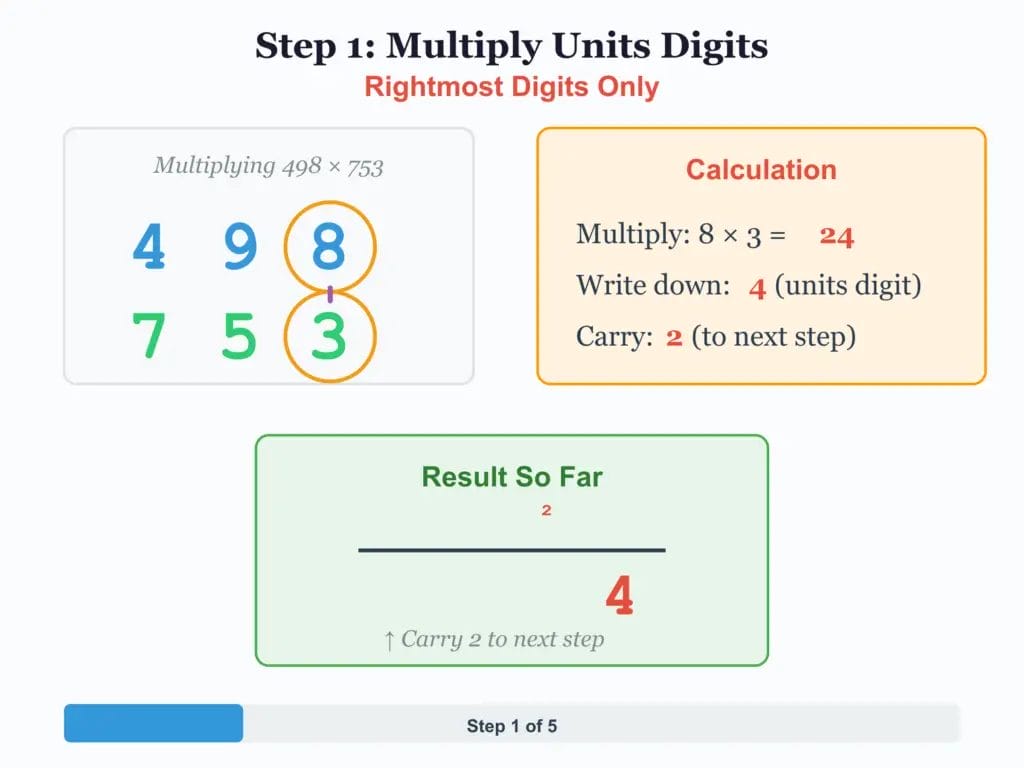 Multiplication of units digits explained