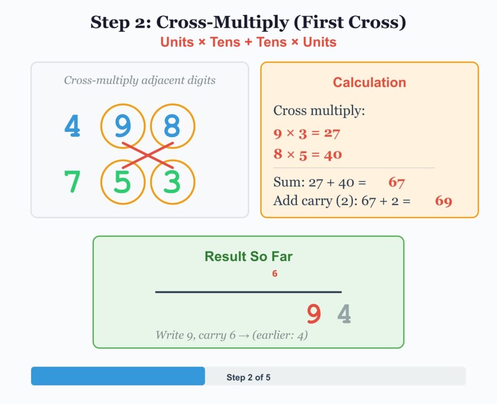 Math calculation for cross-multiplication