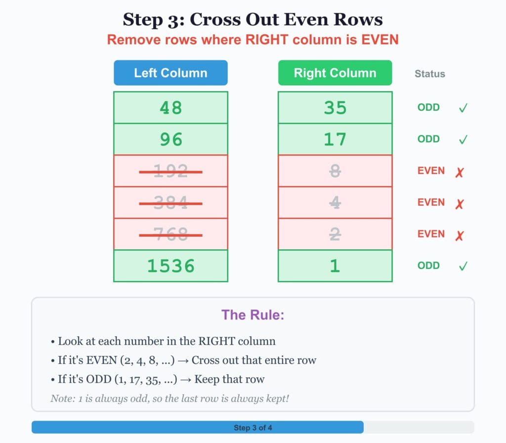 Russian Peasant Multiplication: Third Step