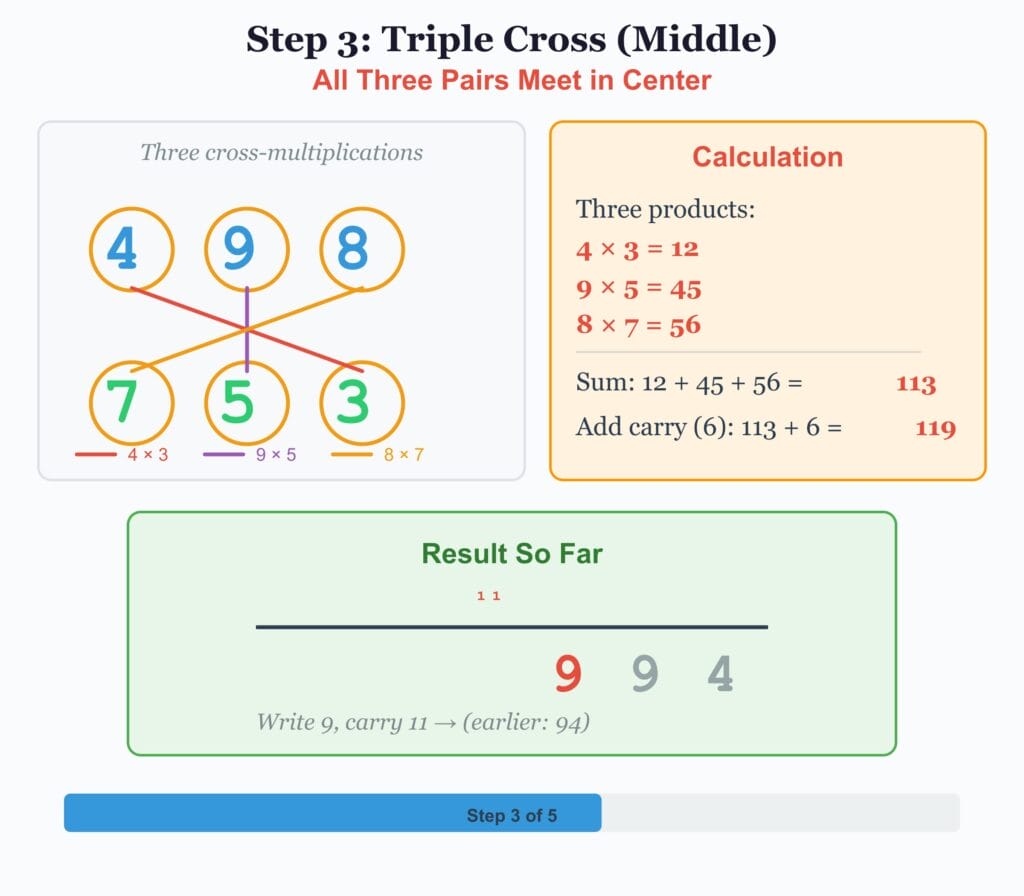 Math calculation using cross multiplication