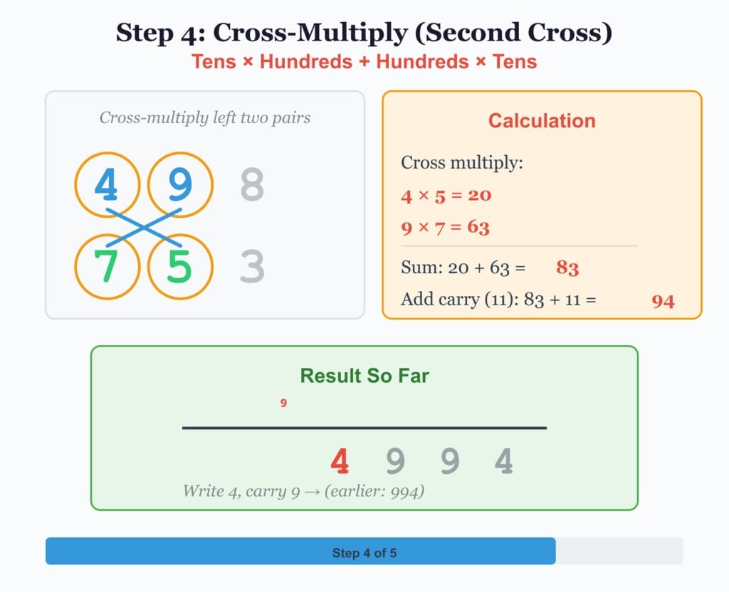 Cross-multiplication calculation steps shown