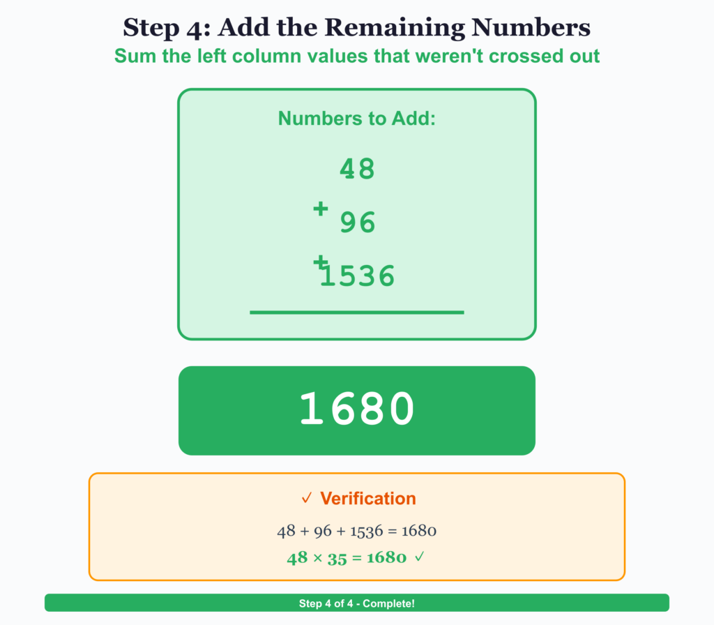 Russian Peasant Multiplication: Fourth Step