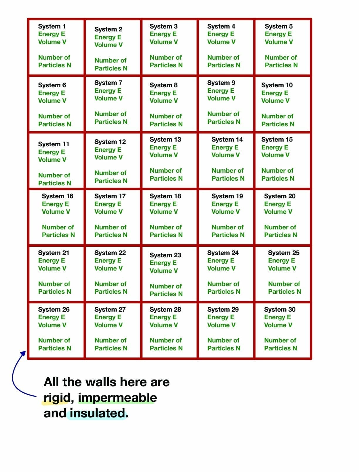 Micro-canonical Ensembles