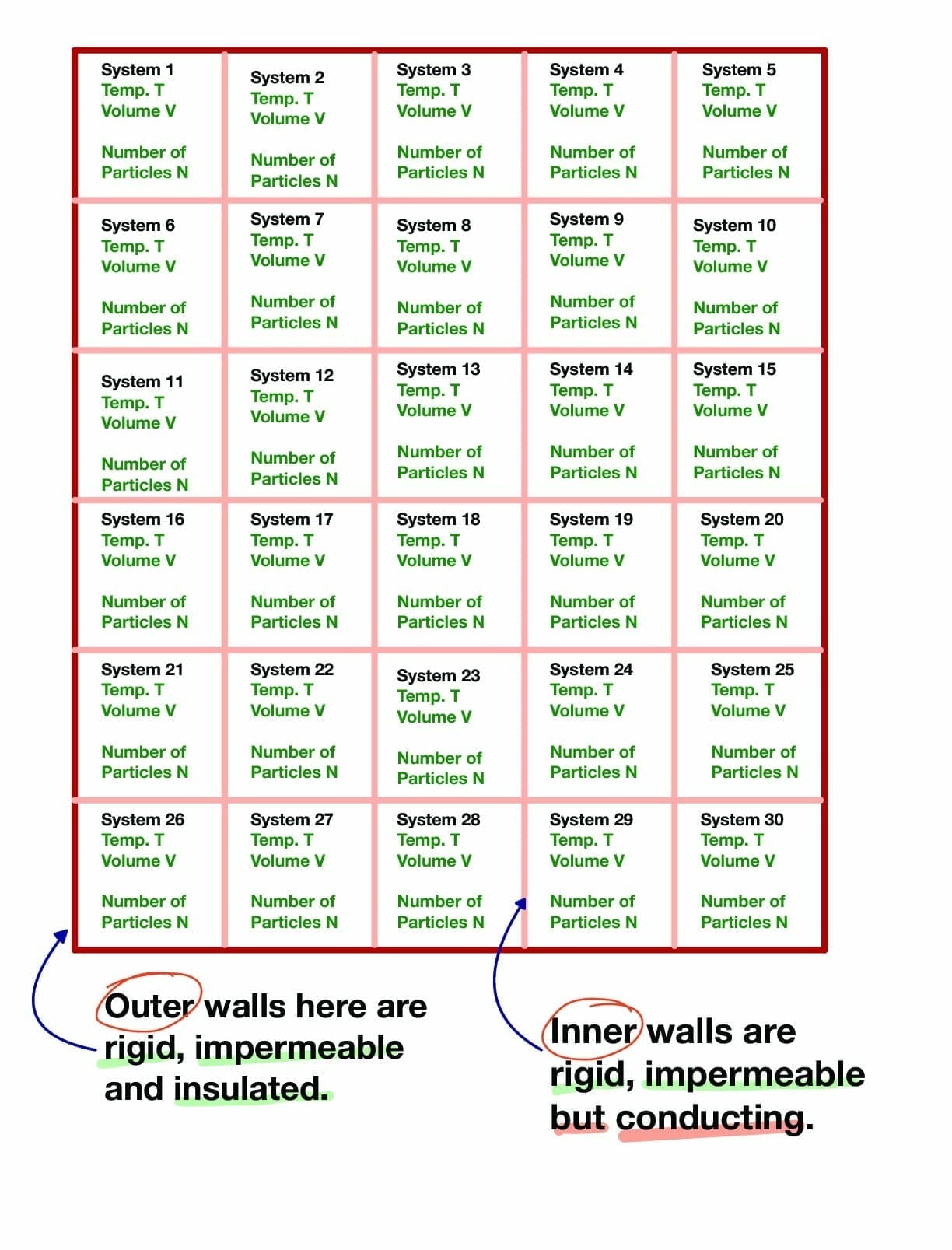 Canonical Ensembles