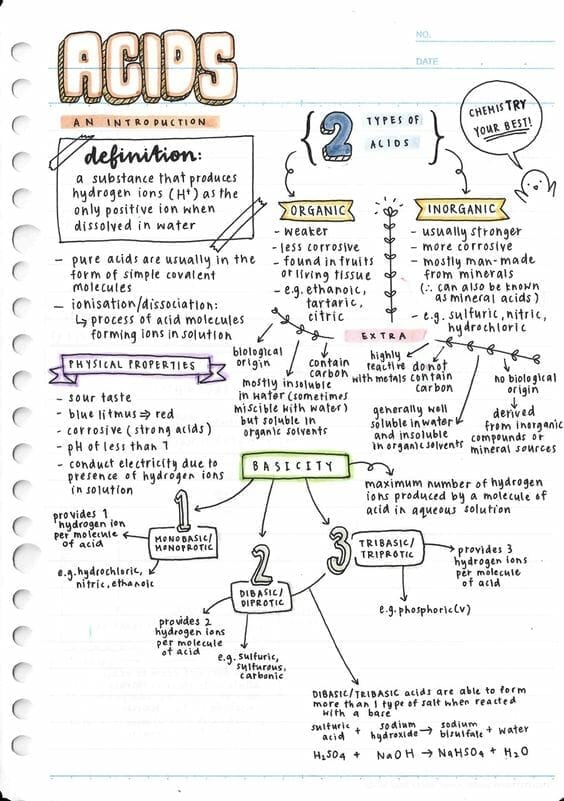 01 chemistry notes