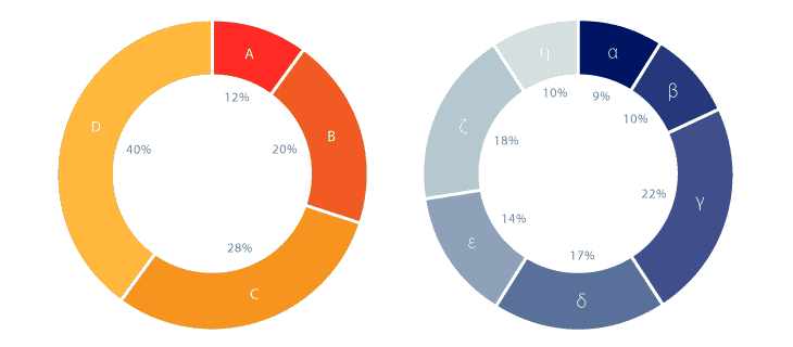 doughnut charts