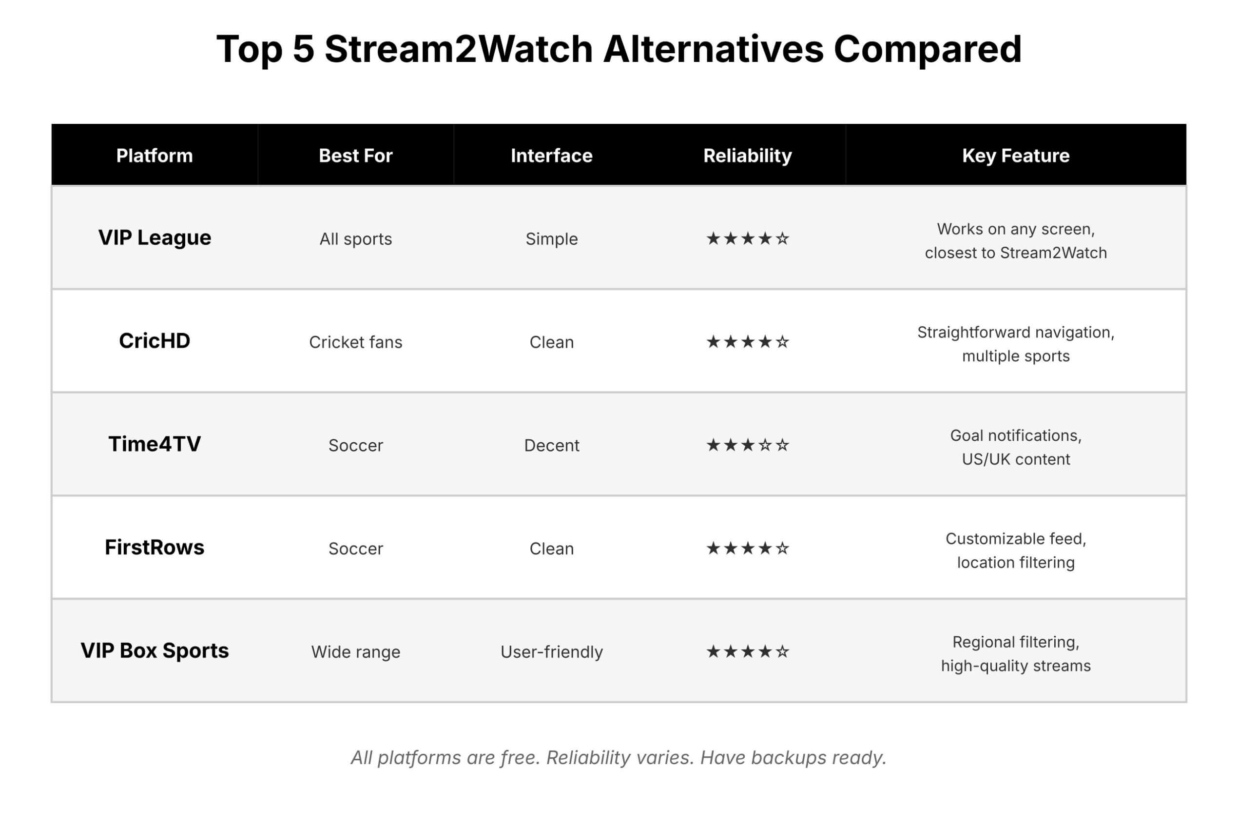 Top 5 Stream2Watch Alternatives Compared