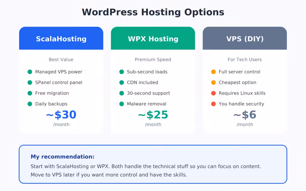 03 hosting options