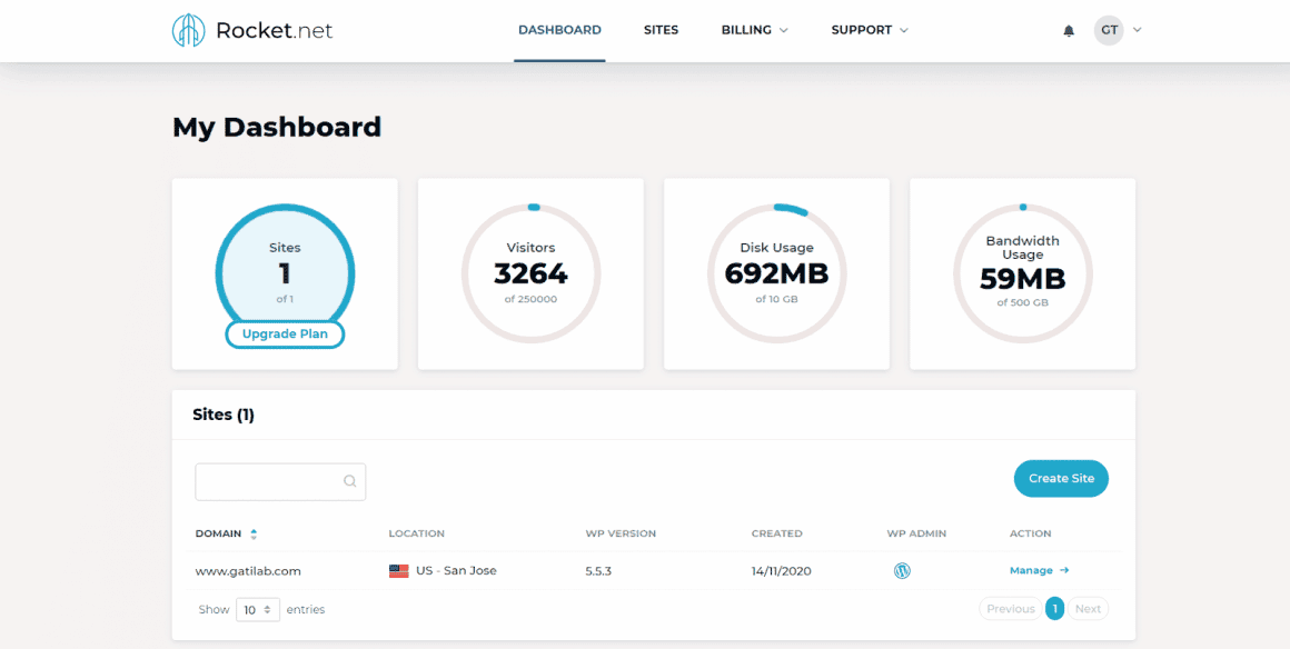 Rocket.Net Review Dashboard