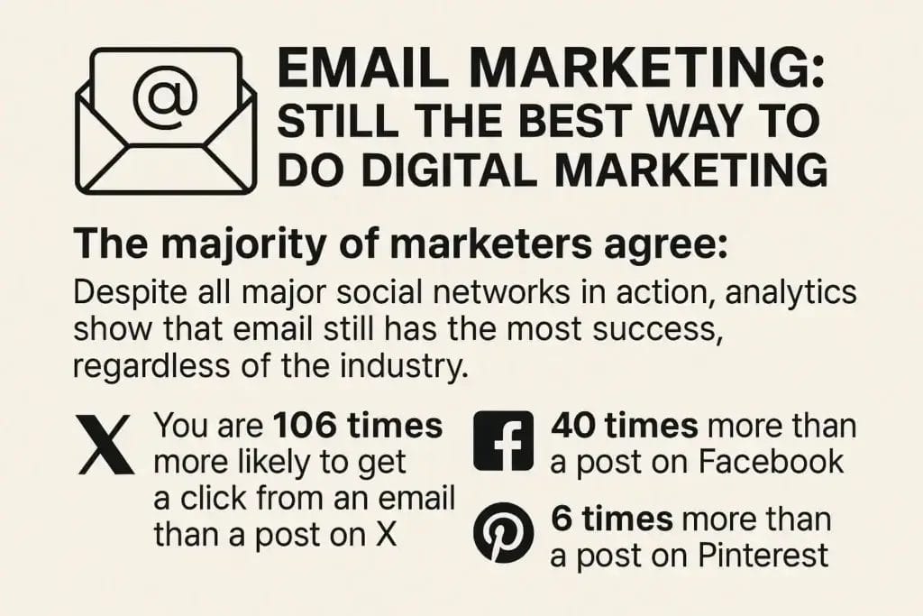 email marketing infographic