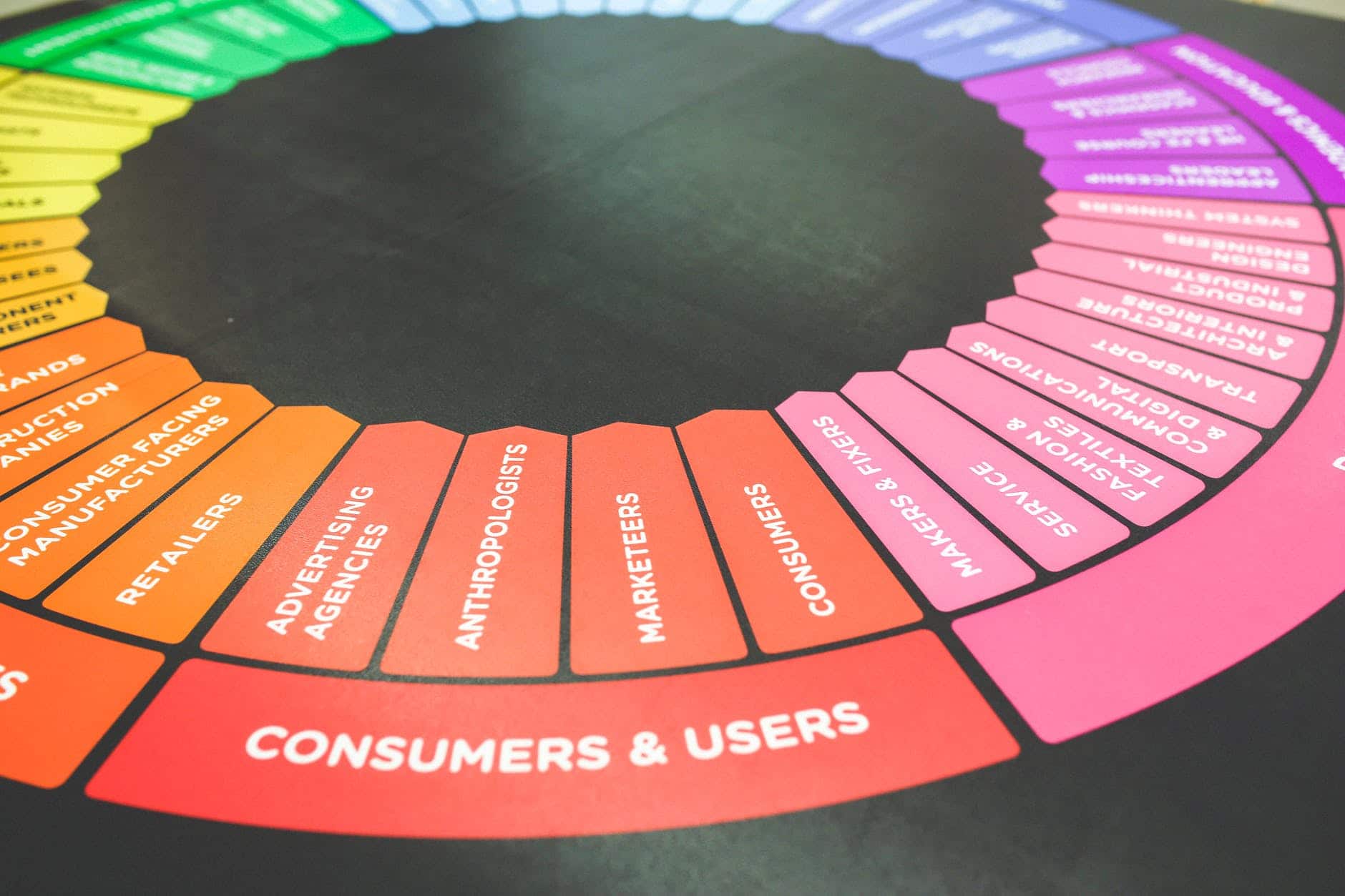 customers users color wheel niche