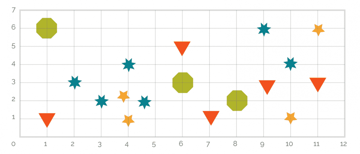 Scatter Plot In Microsoft Excel