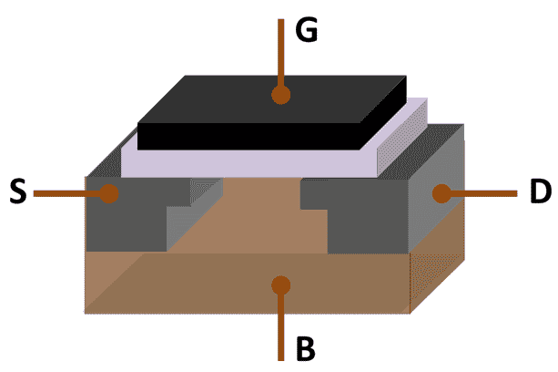 MOSFET Structure