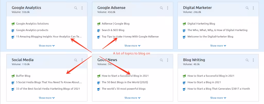 Find blog topics by SEMrush