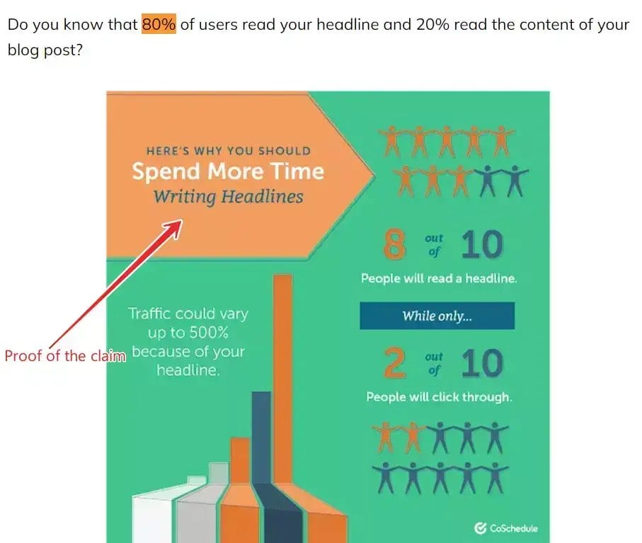 Back up your claims in your blog posts