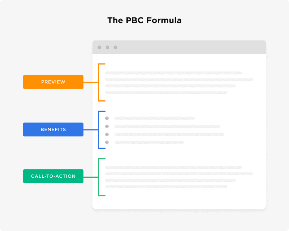 PBC blog intro formula Brian Dean