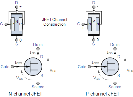 What is a Transistor and How does it work? – Modern Physics