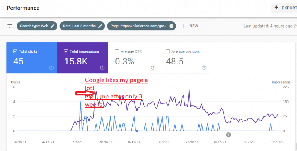 Grammarly discount page ranking