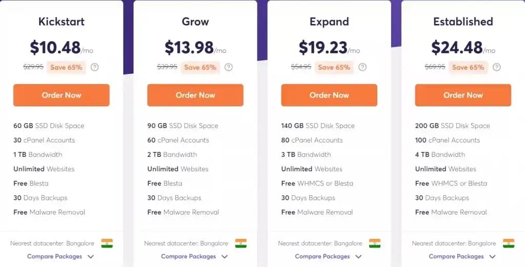 Chemicloud reseller hosting pricing