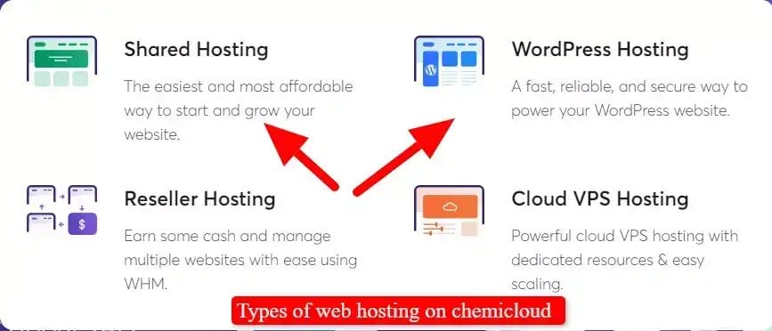 Chemicloud hosting plans