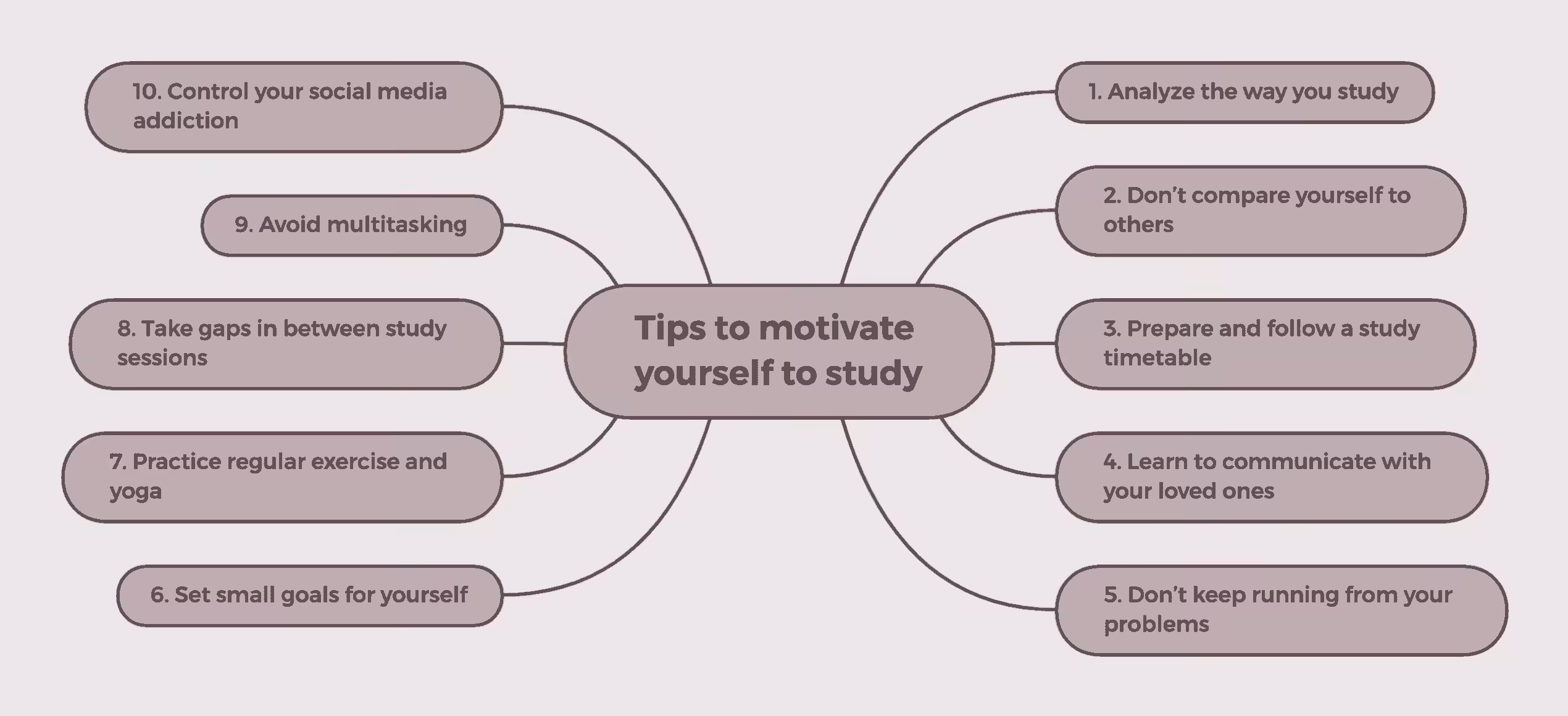 Tips to motivate yourself to study