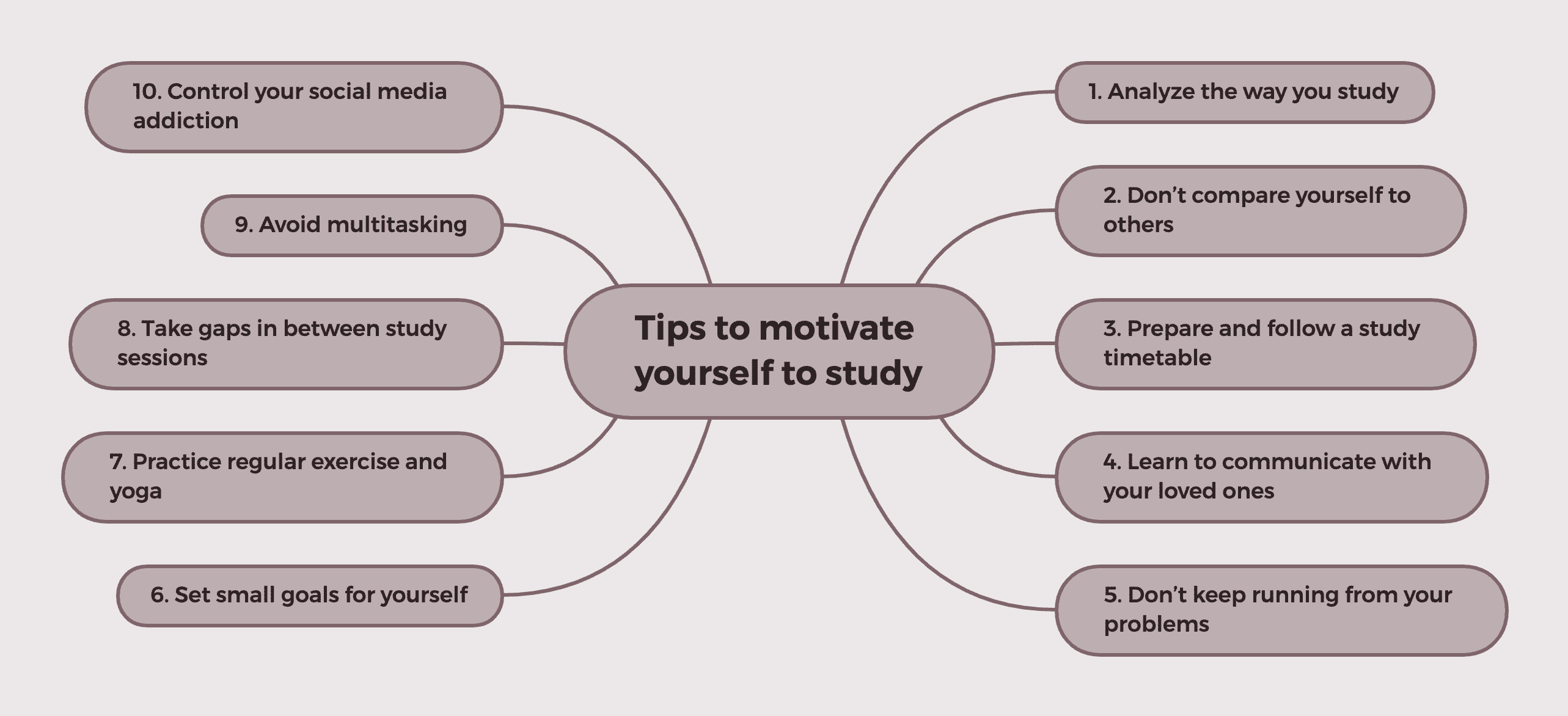 Tips to motivate yourself to study