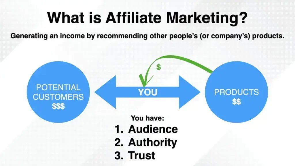 Affiliate marketing defination