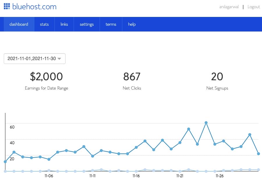 Anil Agarwal event blogging earning