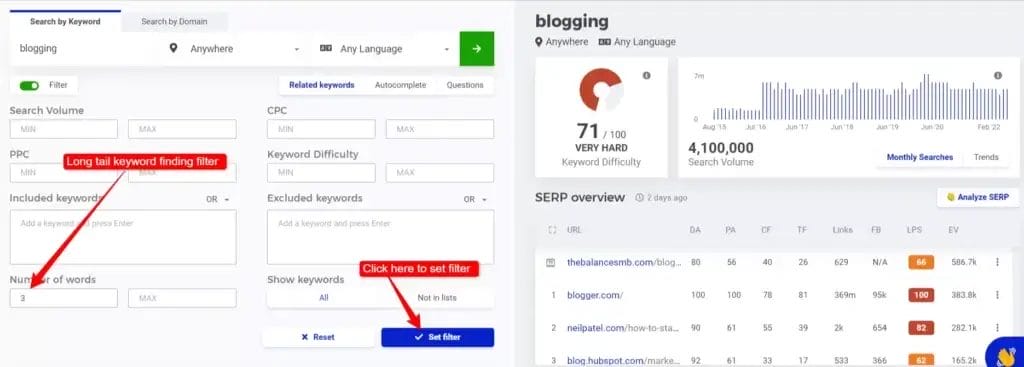 Keyword research for event blog using Mangools