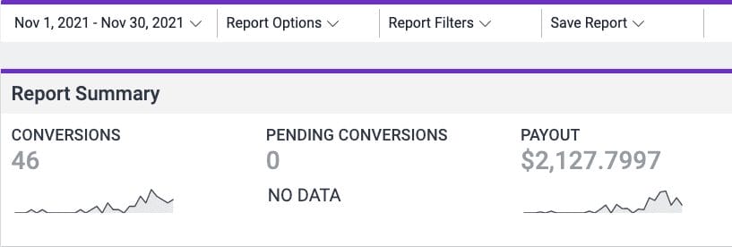 Anil Agarwal event blogging earning