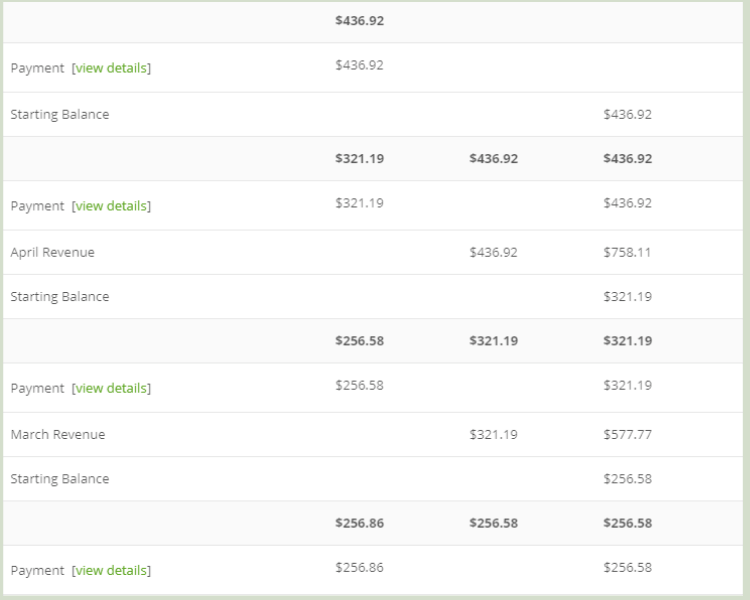 Gautam Roy event blogging earning reports