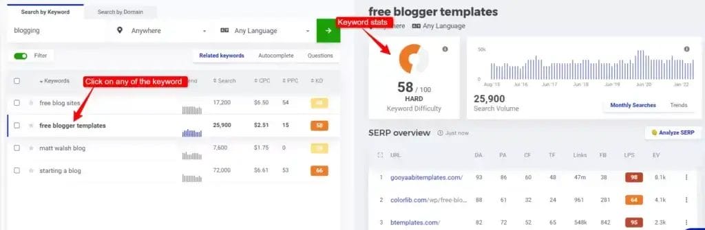 Keyword research for event blog using Mangools