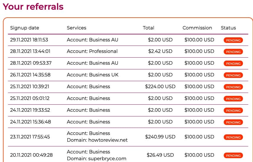 Anil Agarwal event blogging earning