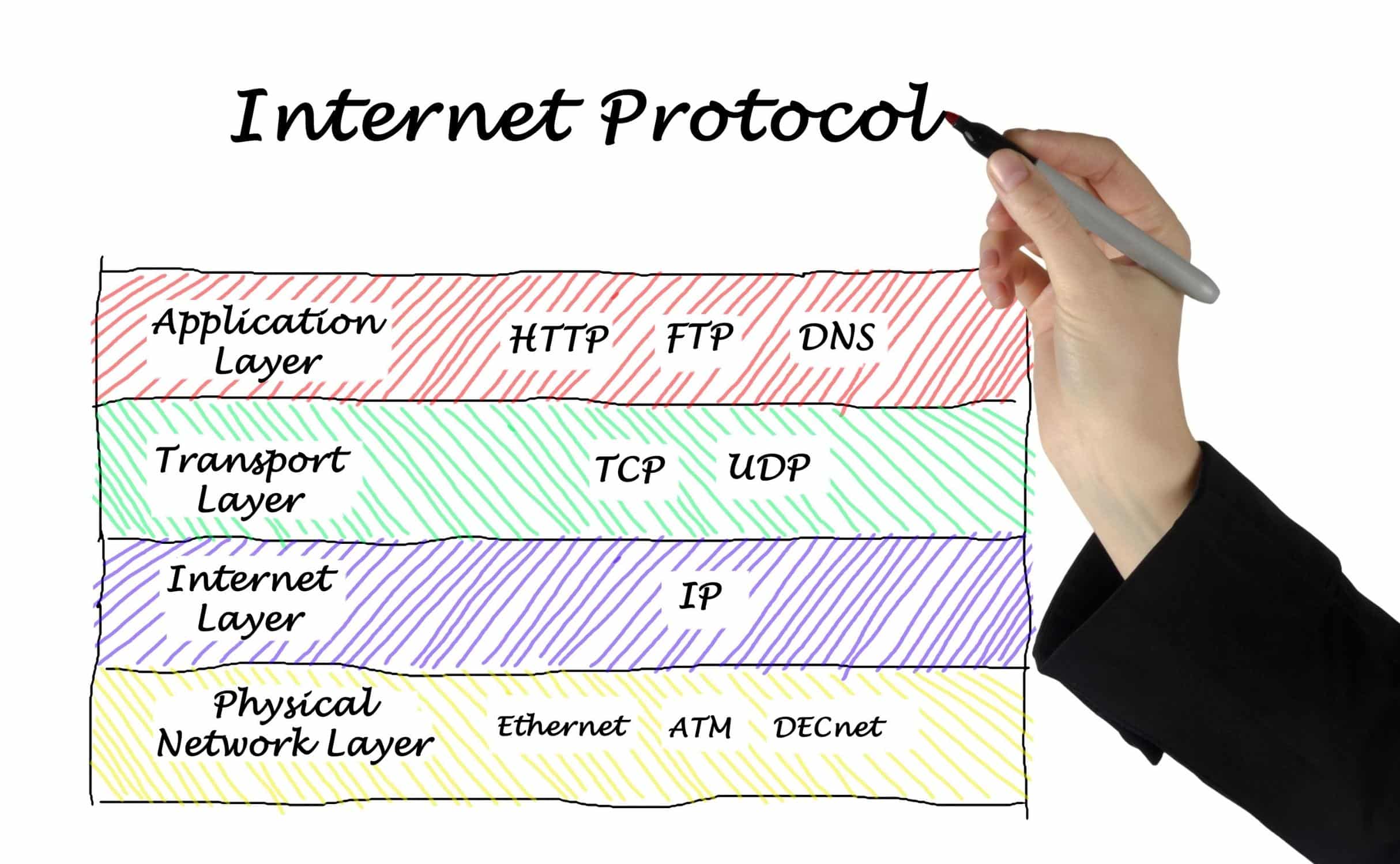 Internet Protocol