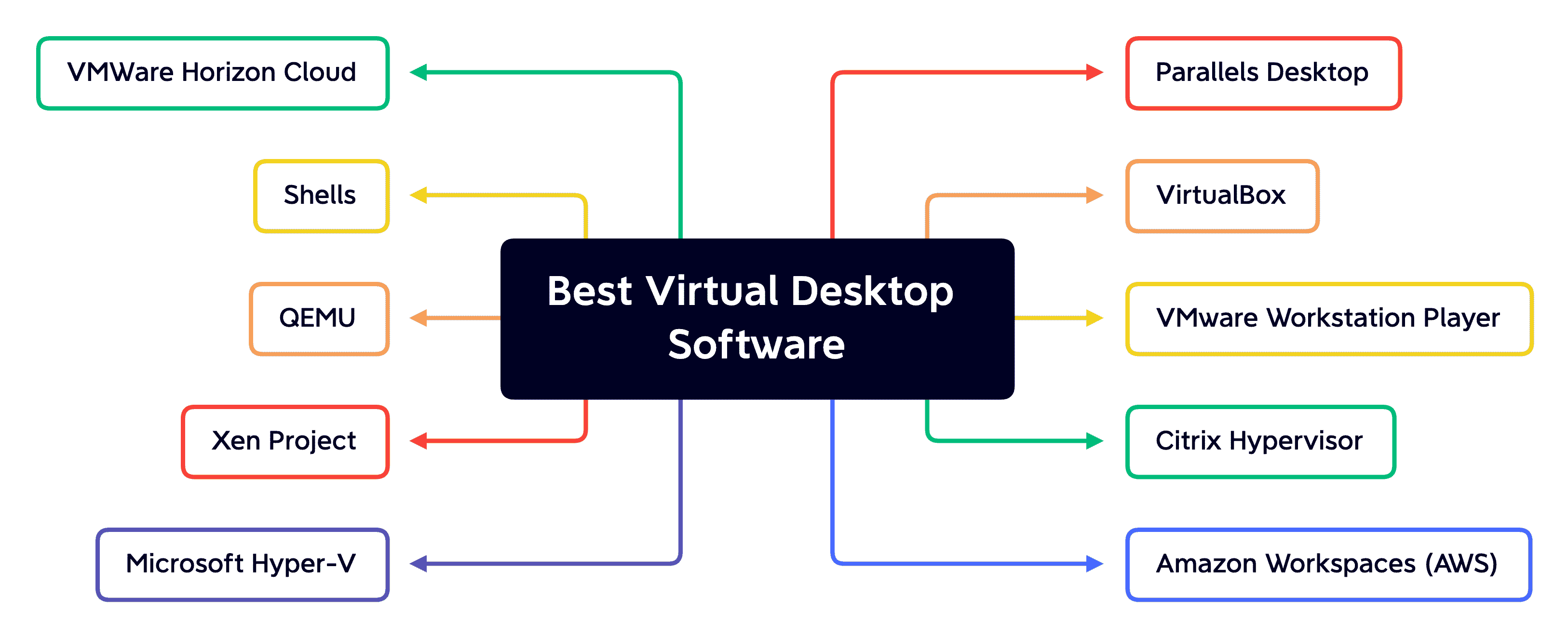 10 Best Virtual Desktop Software in 2023 Gaurav Tiwari