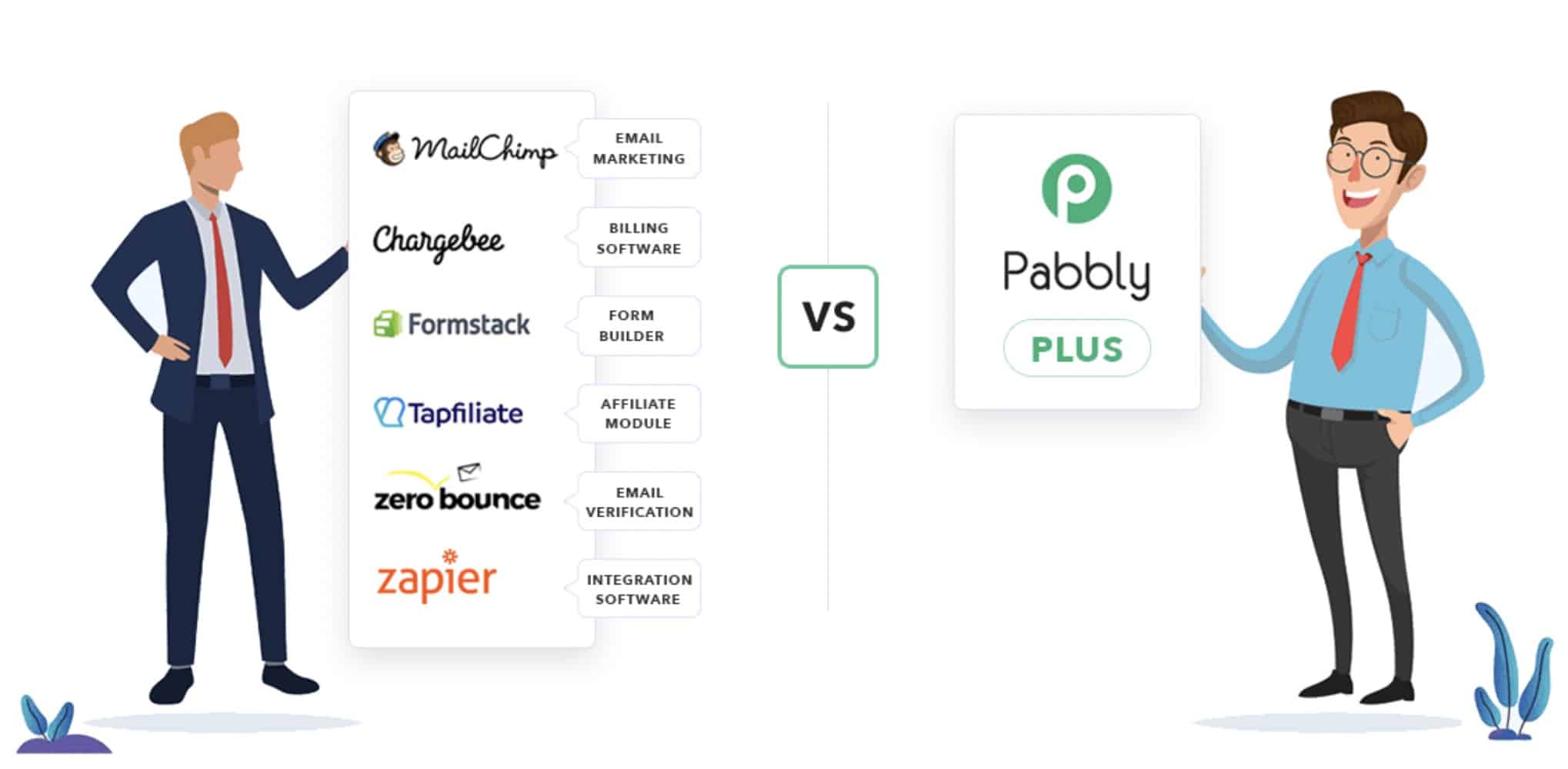 Pabbly