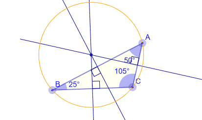 Circumcenter lies outside an obtuse triangle