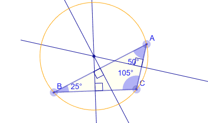 Circumcenter lies outside of the polygon
