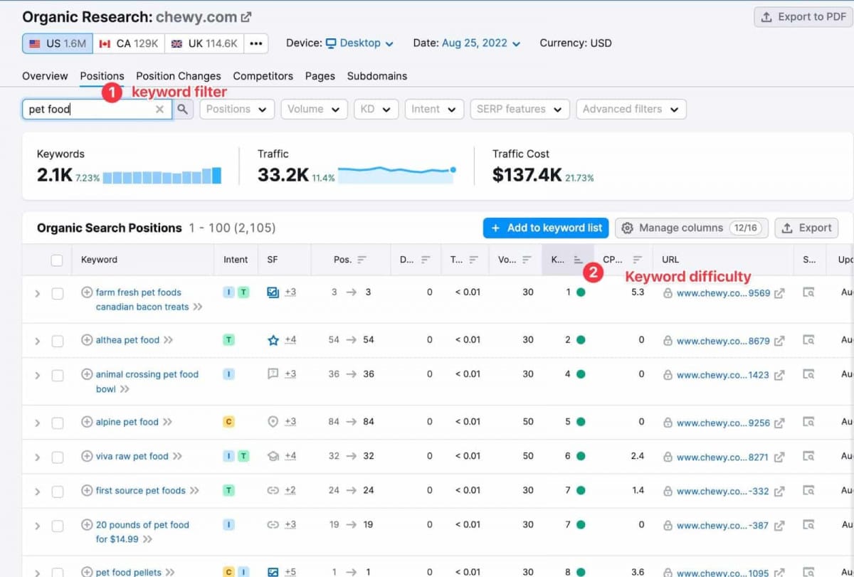 Filter keyword research