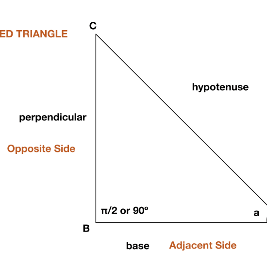 A right angled triangle