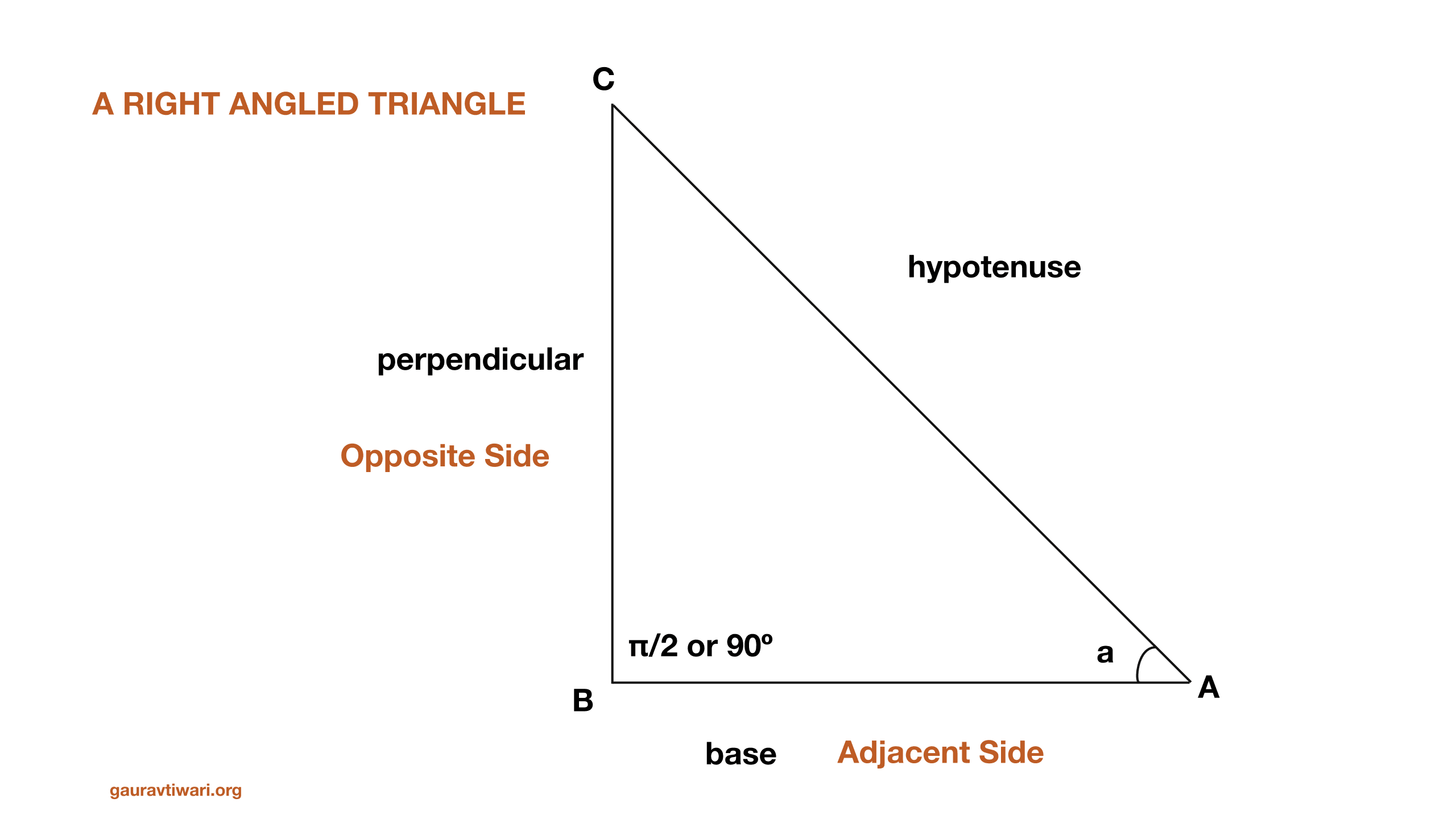 Most Trigonometric Identities are defined on a Right Angled Triangle