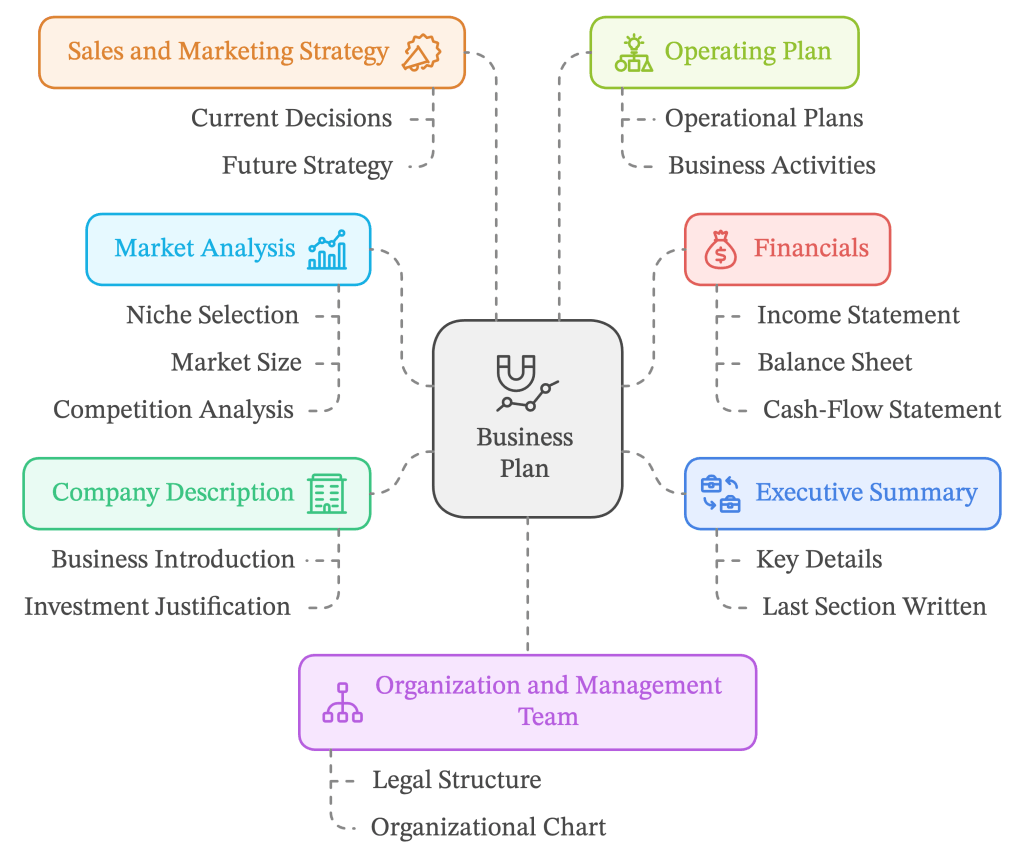 business plan infographic