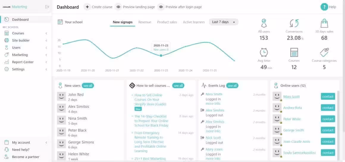 LearnWorlds Dashboard