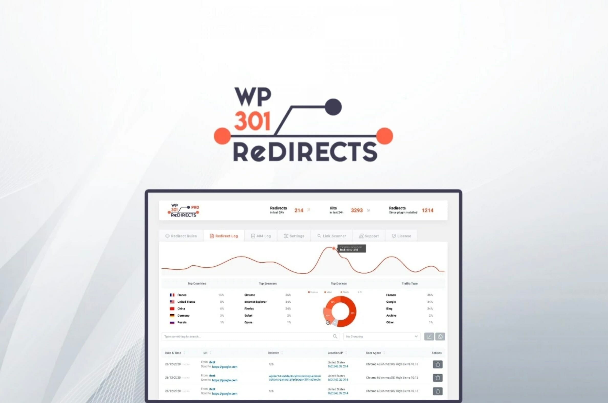 wp301redir