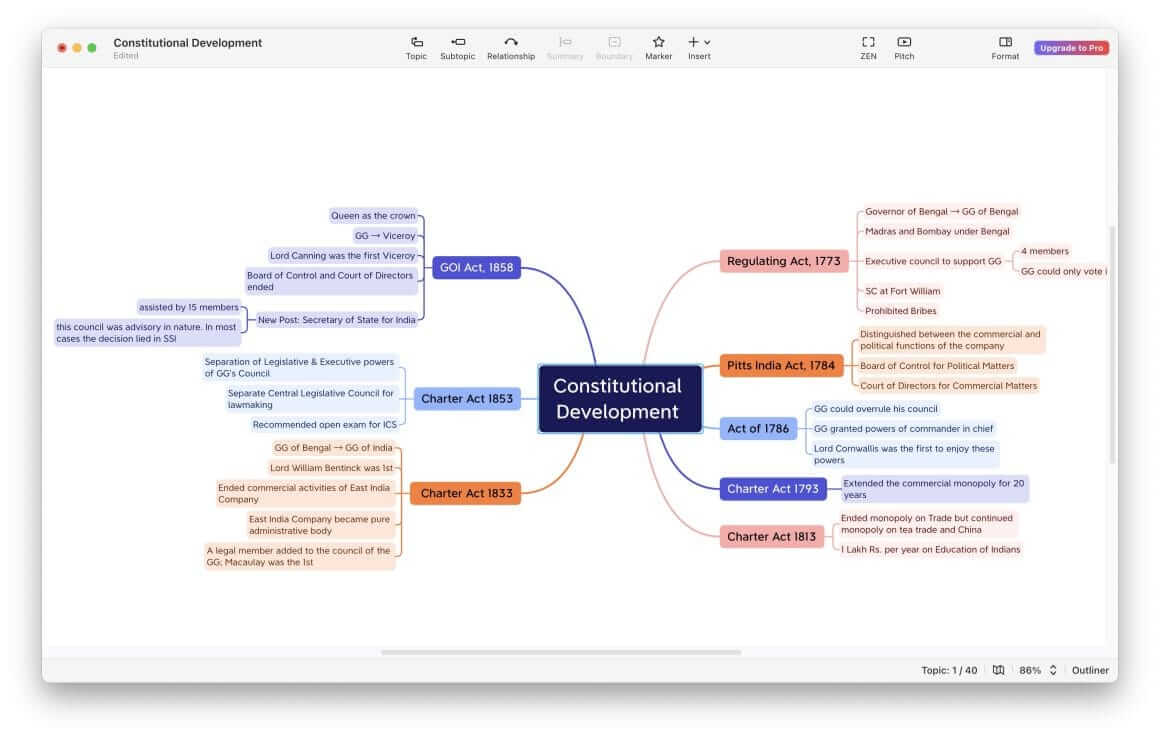 A mindmap made in Xmind