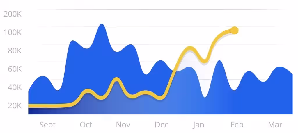 29261433 2008 m30 i410 n005 s c15 1408875599 interface elements dashboard statistic and analytics visualization design elements for mobile application or busi.jpg 2024 02 004106