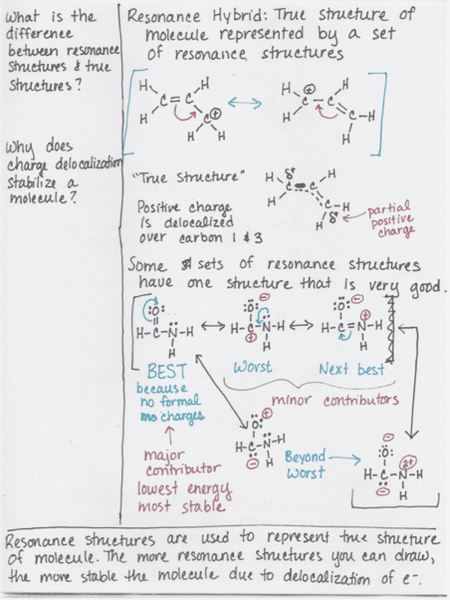 06 chemistry notes