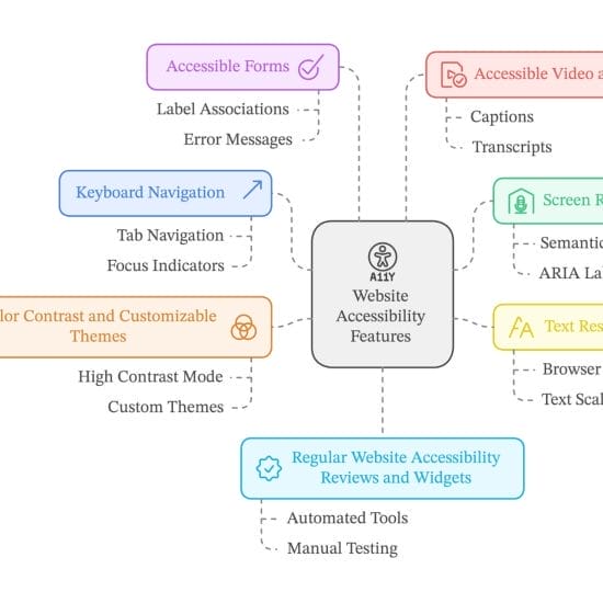 Accessibility Features Every Website Should Include Banner